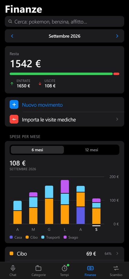 Finanze: entrate, uscite e grafico per mese