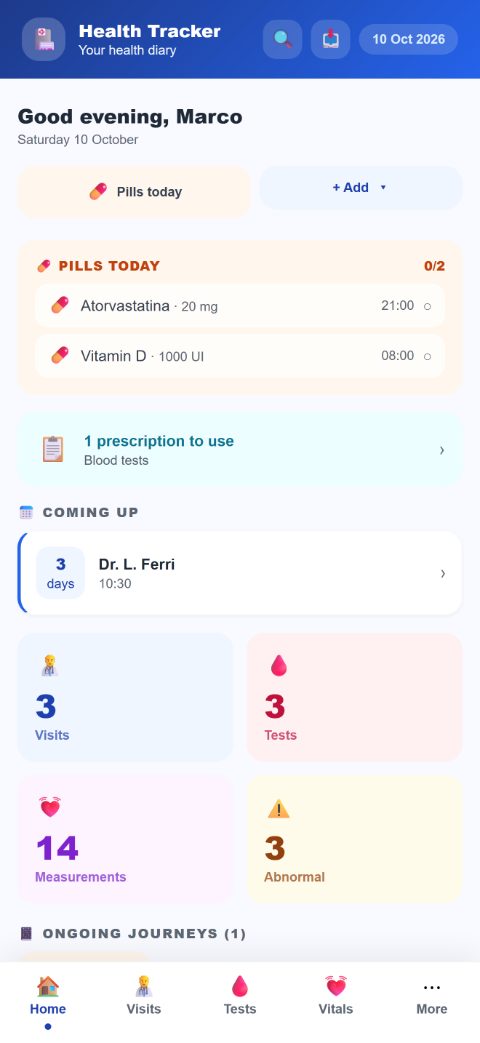 Home: today’s pills, what’s coming up and the numbers that matter