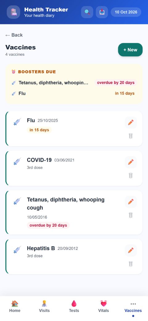 Your vaccination record, with boosters