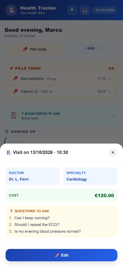 A visit with your questions for the doctor