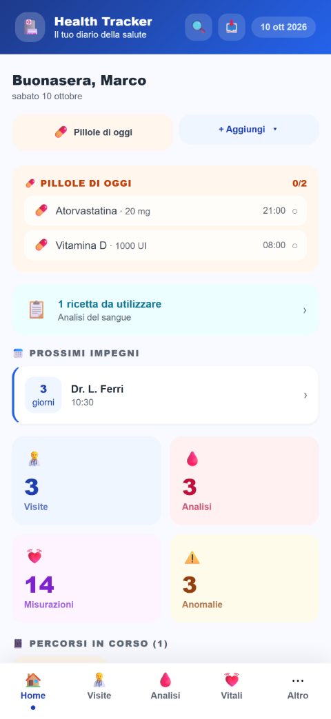 La home: pillole di oggi, prossimi impegni e i numeri che contano